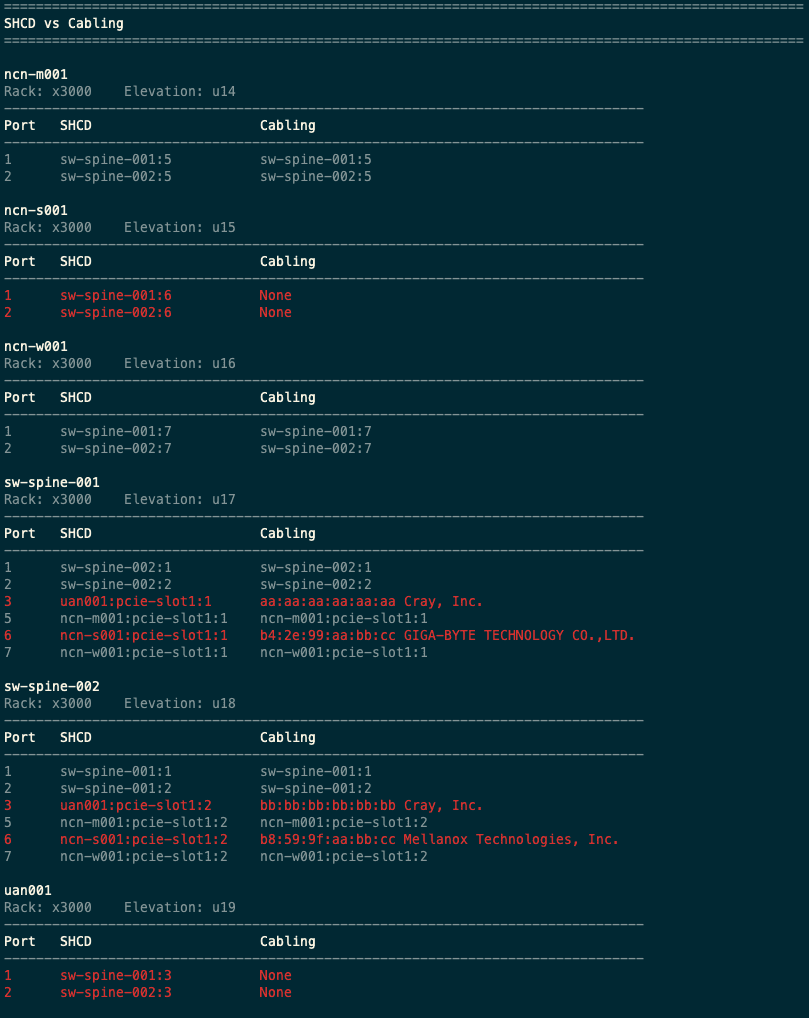 Software to validate the current switch and network configuration against the plan or record.