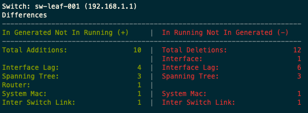 Software to the current switch configuration against the generated switch configuration.